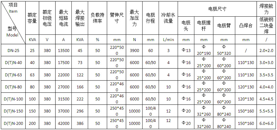 氣動(dòng)式交流點(diǎn)凸焊機(jī)DTN-150、200產(chǎn)品參數(shù)