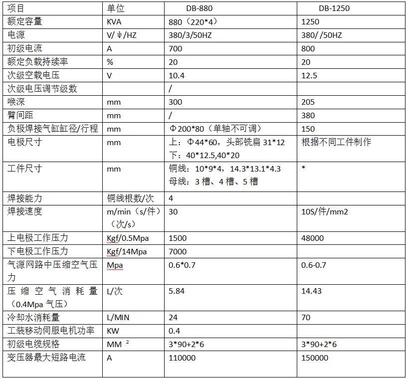 母線與動觸頭焊接專機(jī)1
