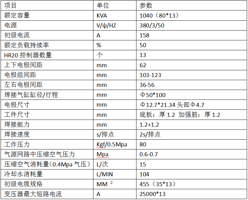 超市貨架層板加強筋26點焊機產(chǎn)品參數(shù)