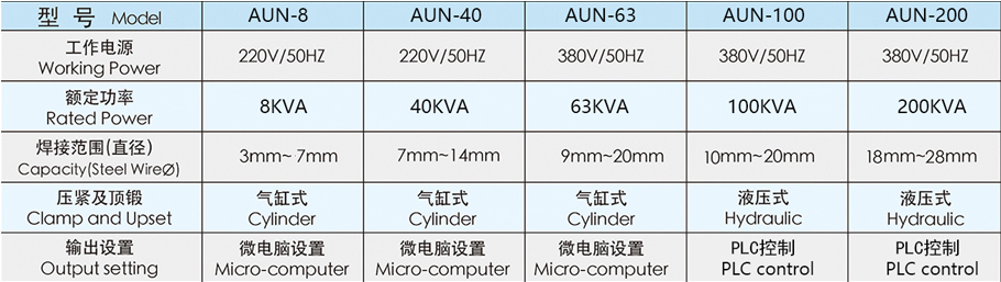 雙鍛壓式對焊機AUN-40參數(shù)介紹