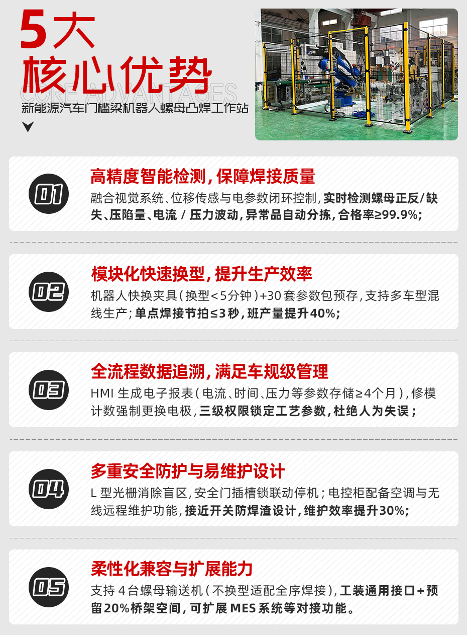 汽車(chē)門(mén)檻梁機(jī)器人螺母焊接工作站詳情核心優(yōu)勢(shì)